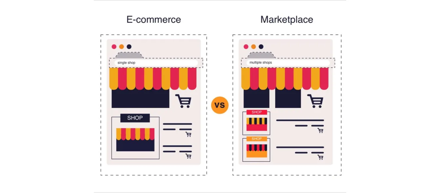 What is the Marketplace?